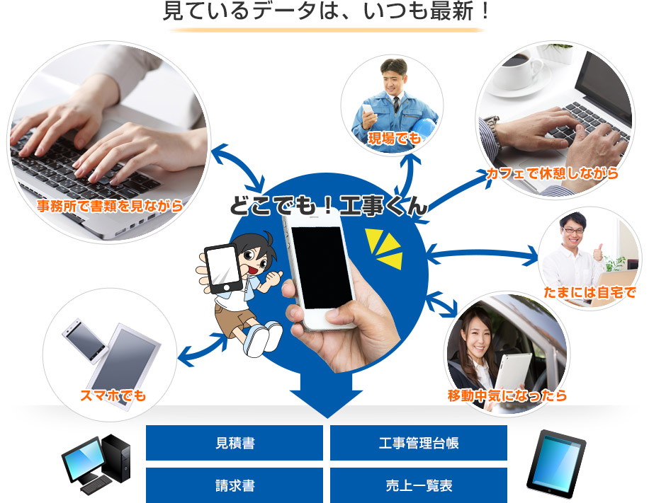 見ているデータは、いつも最新！