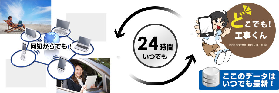 24時間いつでもどこでもデータは最新！