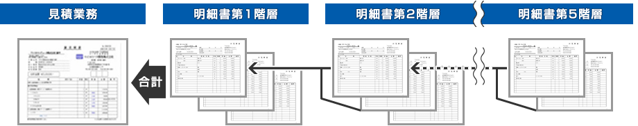 階層型＋鑑形式の見積書出力が可能