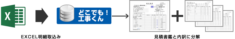 見積書鑑と内訳に分解